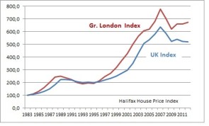 HalifaxIndex