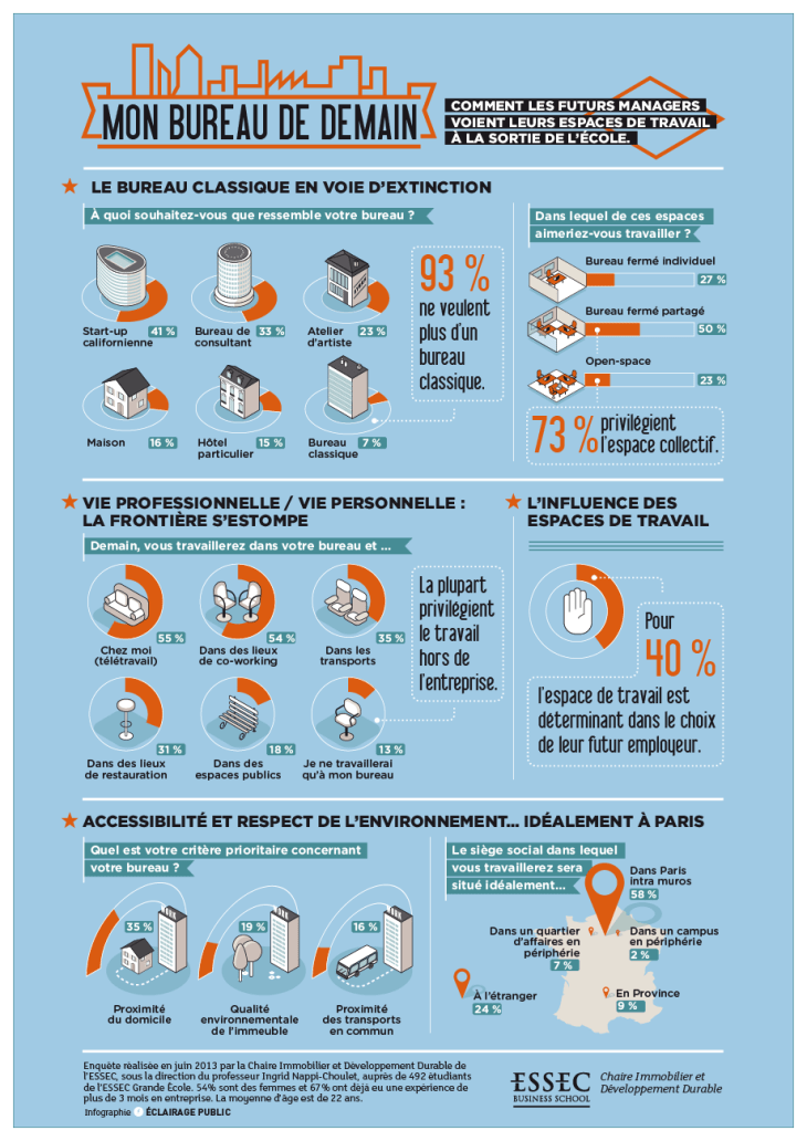 infographie-ESSEC-bureaux-de-demain-FR-WEB-920px-040913