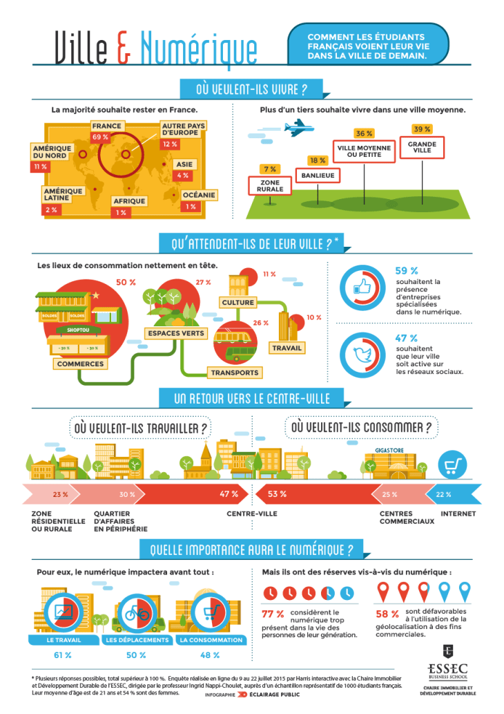 infographie-ESSEC-ville-numerique-150903-2-NOIR